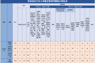 难挽败局！范乔丹出战44分钟 20中10砍赛季新高32分&另有15助4板